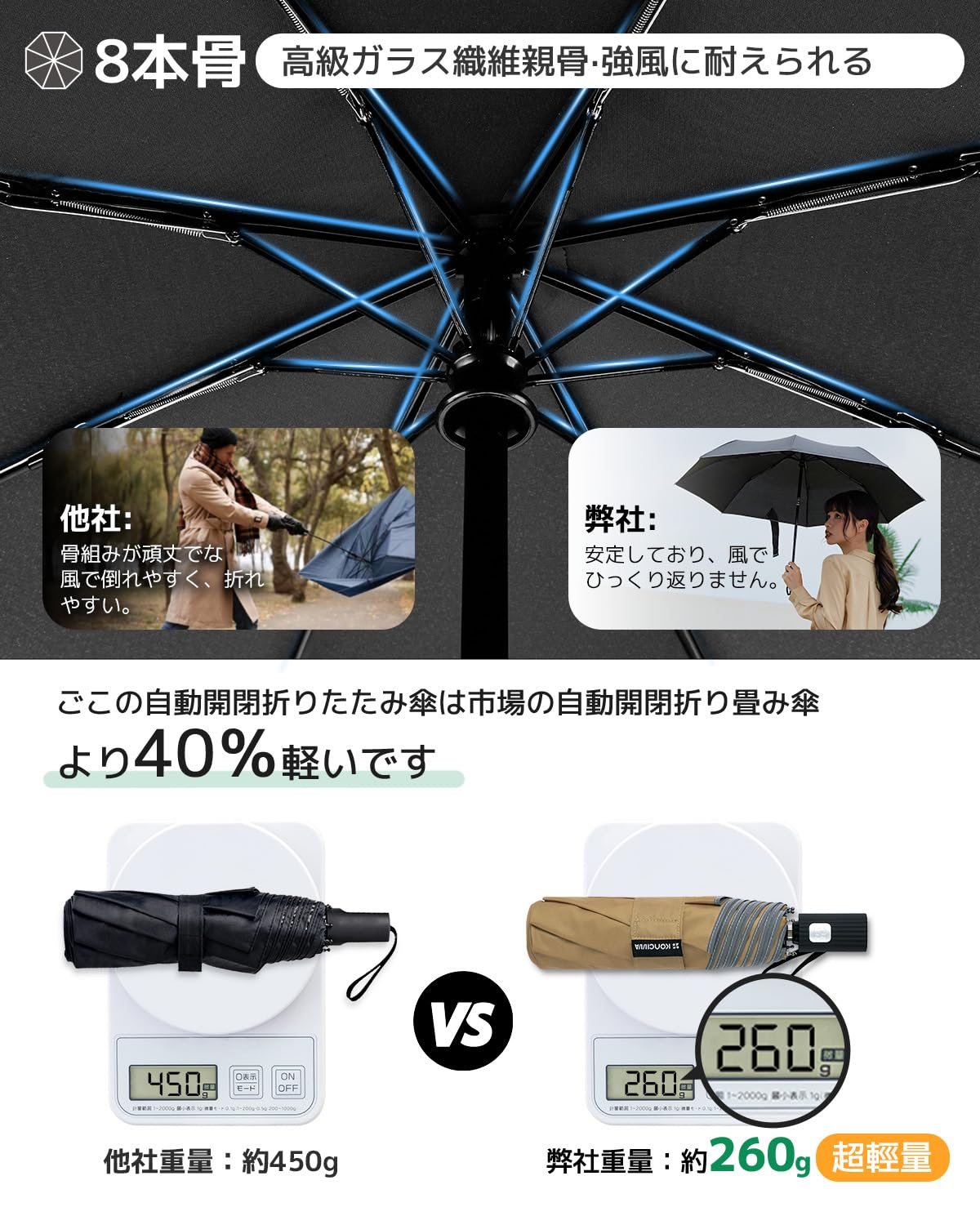 楽天市場】KONCIWA 折りたたみ傘 ワンタッチ 自動開閉 メンズ 260g超