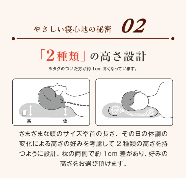楽天市場】NEWボディチューニングピローエアトラス：2個セット 枕 整体