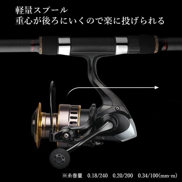 楽天市場】2個セット スピニングリール 軽量 3000番 耐久性 釣り