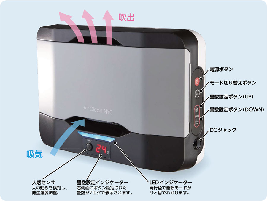 楽天市場】【新品 小型オゾン発生器】【新品】 ナカヨ 小型オゾン発生
