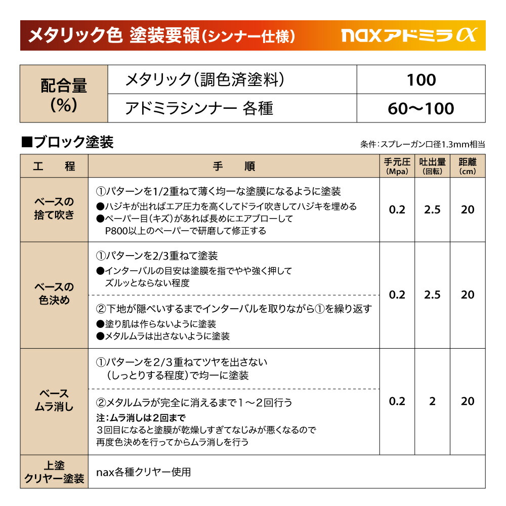 楽天市場】アドミラアルファ 037 シャイニングシルバー荒目 原色 0.9kg