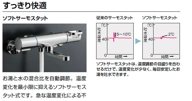 楽天市場】LIXIL,INAX,BF-KA145TSG,サーモ付シャワーバス水栓