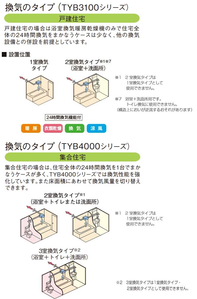 楽天市場】[TYB3111GAS] 三乾王 TYB3100シリーズ TOTO 浴室換気乾燥