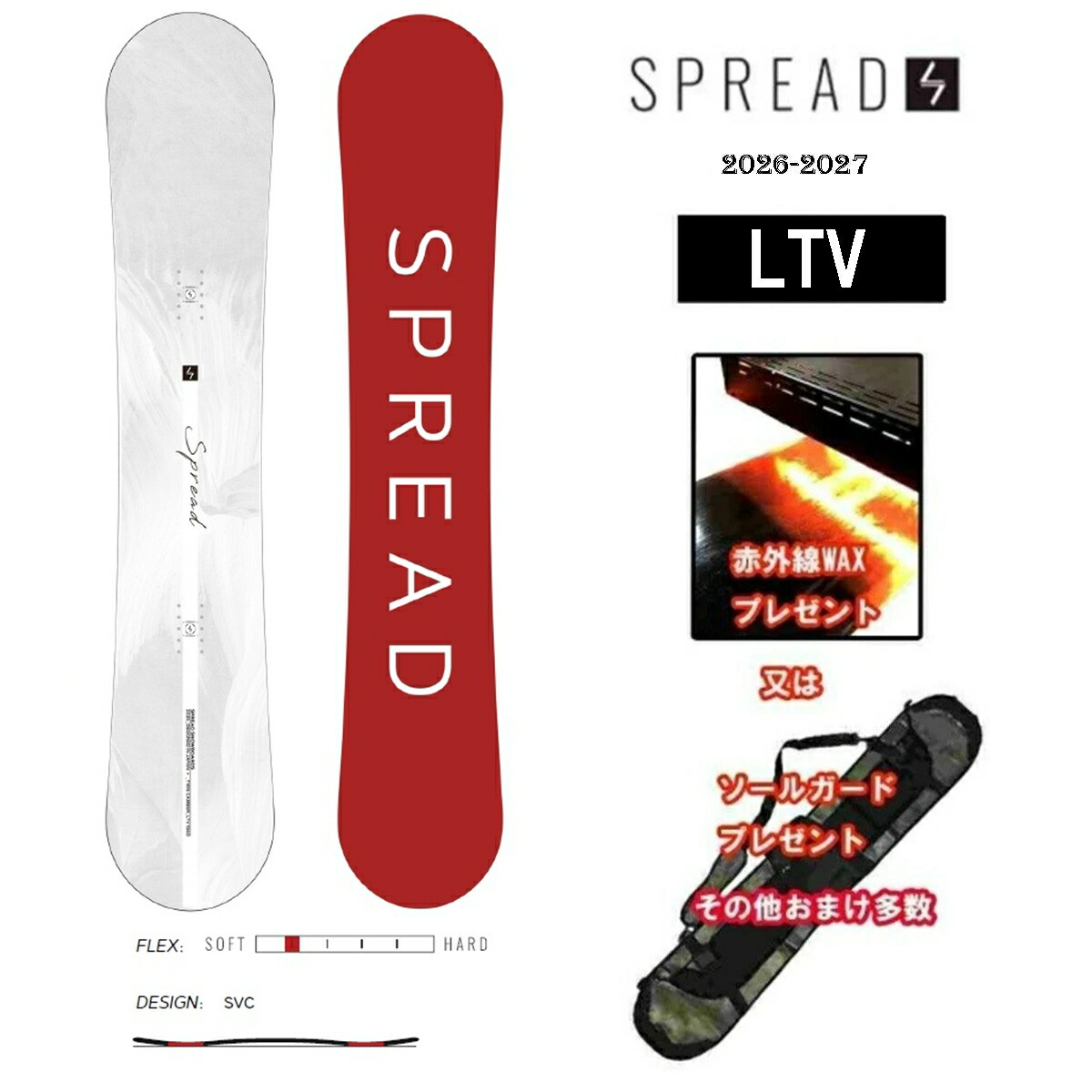 ltv_spread.jpg