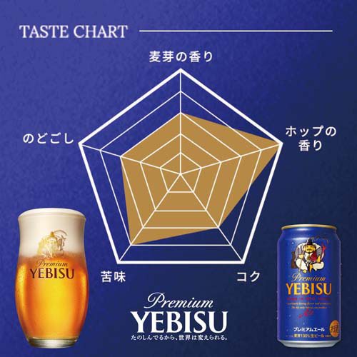 楽天市場】サッポロ ヱビス プレミアムエール 缶 350(350ml*48本セット