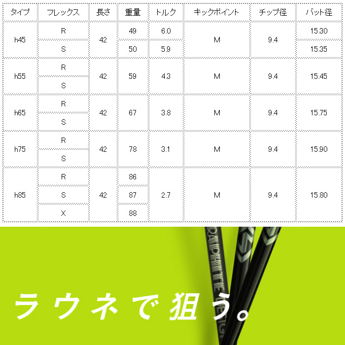 楽天市場】【2/27〜エントリーで全品P3倍】キャロウェイUT用OEM