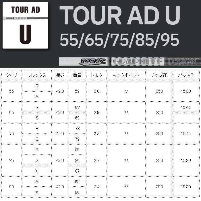 楽天市場】【2/27〜エントリーで全品P3倍】グラファイトデザイン TOUR