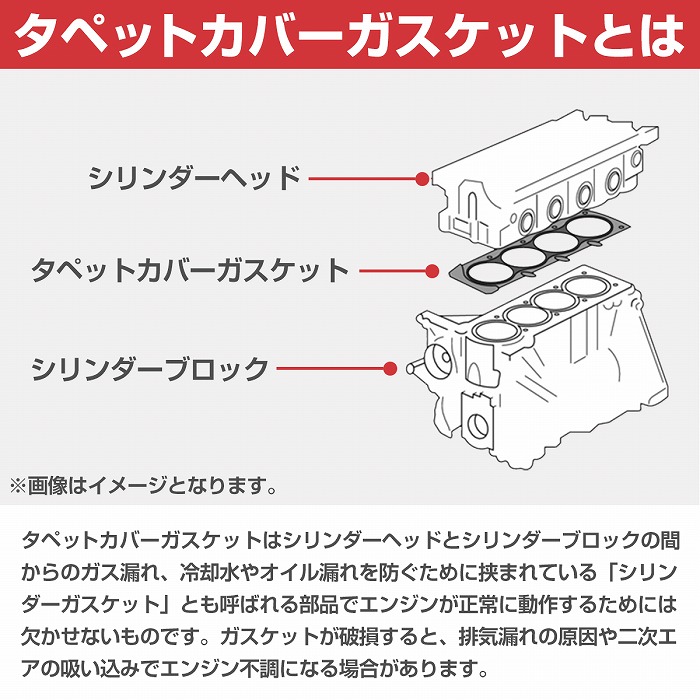楽天市場】シリンダーヘッドカバーガスケット プジョー 207 308 508