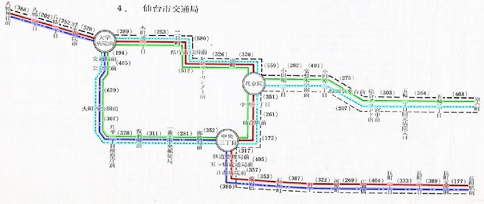 仙台市電