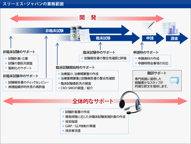 申請資料等の作成（MW） | 株式会社トライアングル ドキュメント
