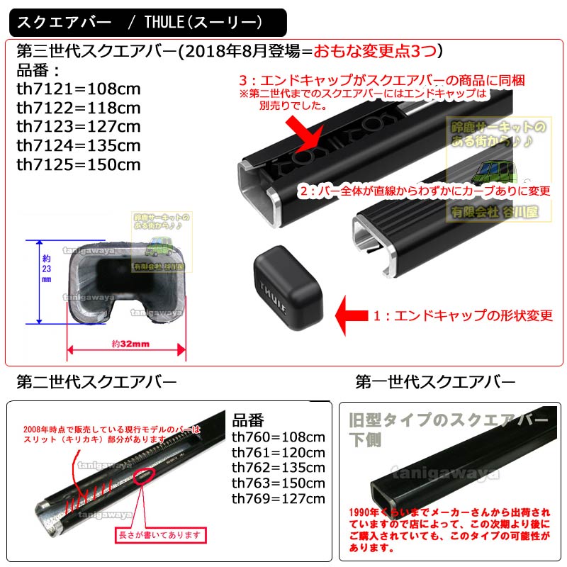 THULE スクエアバーの解説 カーキャリアガイド【公式】