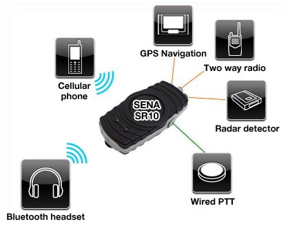 CBShop - Sena SR10
