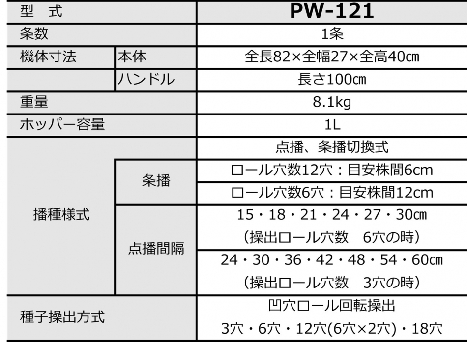 人力野菜播種機 1条（ロール交換式） | みのる産業株式会社 agri