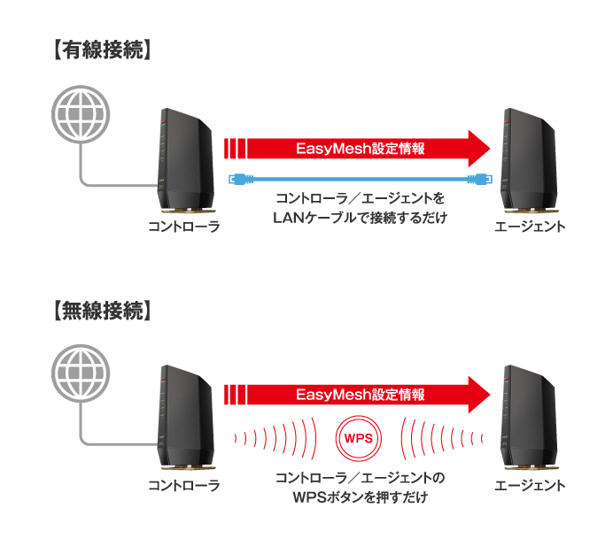 WSR-6000AX8/NMB : Wi-Fiルーター : AirStation | バッファロー