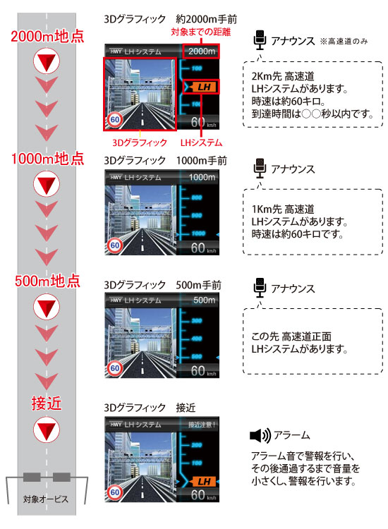 ドライビング・セーフティ・センサー ZERO 505M | COMTEC 株式会社