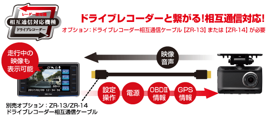 ドライビング・セーフティ・センサー ZERO 705V | COMTEC 株式会社