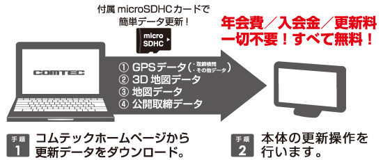 ドライビング・セーフティ・センサー ZERO 708LV | COMTEC 株式会社