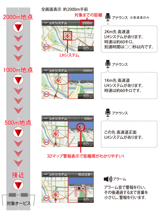 ドライビング・セーフティ・センサー ZERO 806V | COMTEC 株式会社