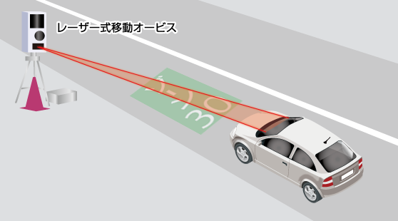 ドライビング・セーフティ・センサー ZERO 807LV | COMTEC 株式会社