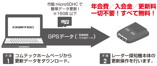 ドライビング・セーフティ・センサー ZERO 105L | COMTEC 株式会社