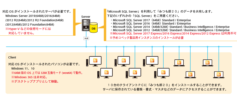 見積ソフト みつも郎20LAN製品 製品ラインナップ－コベック