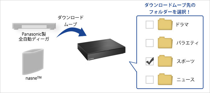 HVL-LSシリーズ | ハイビジョンレコーディングハードディスク 「RECBOX