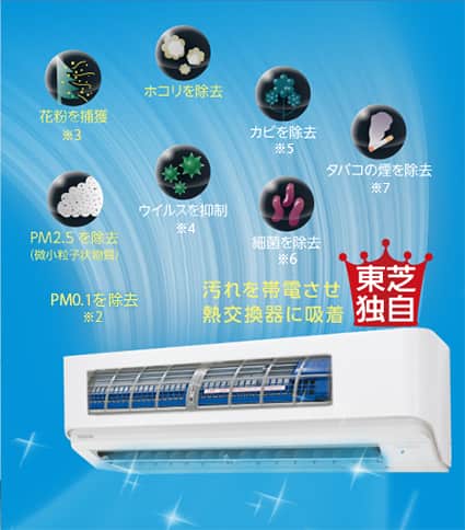 東芝 エアコン 【良品】エアコン室内機 E-RTシリーズ 主に6畳 グラン