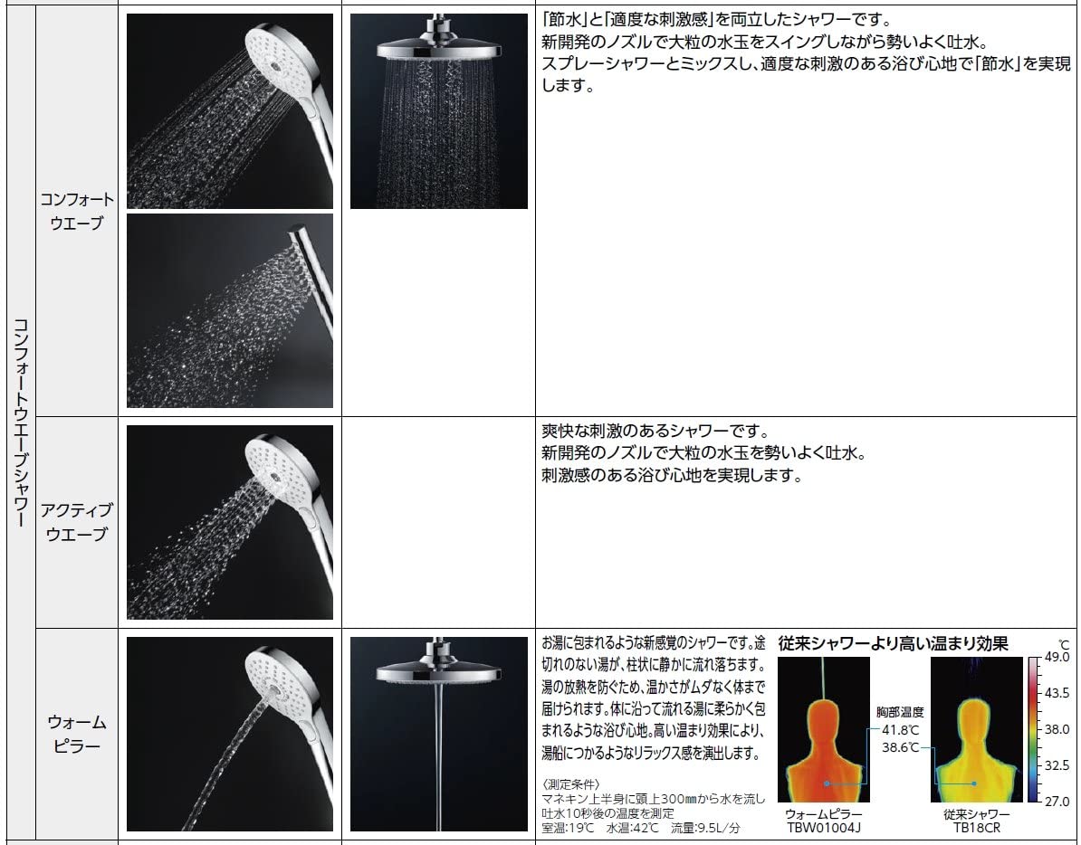 THC69C コンフォートウエーブシャワー 3モード、めっき シャワーヘッド