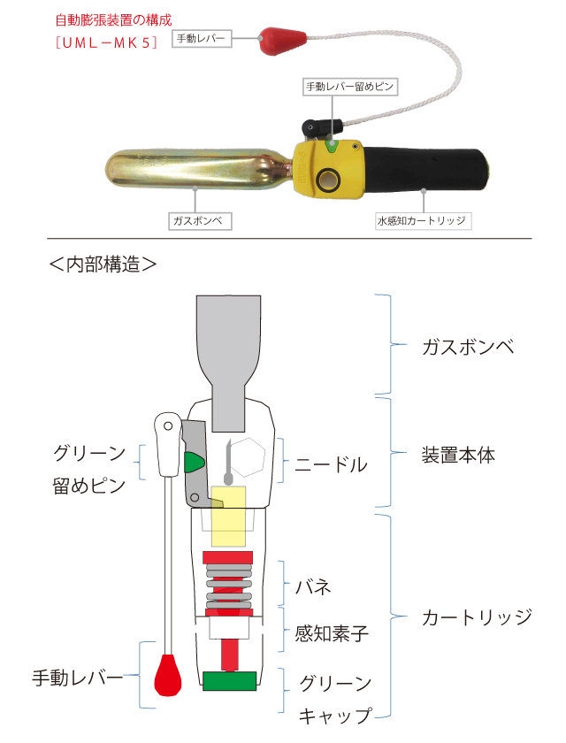 自動膨脹式救命胴衣の仕組みについて教えてください。 | ライフ
