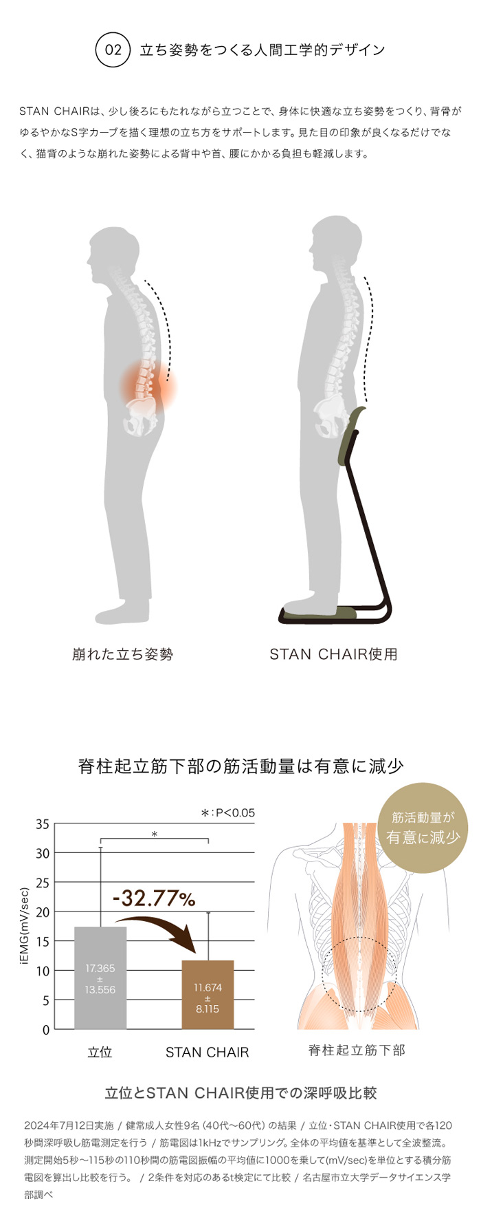腰の負担を減らし健康な身体を目指す「立ち姿勢の椅子」を激安で販売