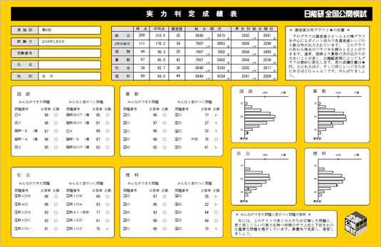 最新版】日能研 4年生 全国公開模試 1年分 全8回 2025年度 2020年