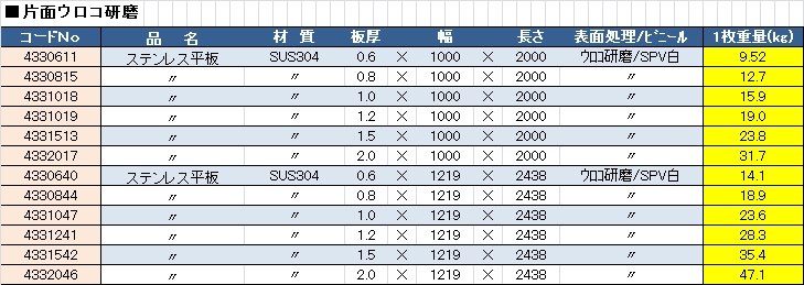 ステンレス平板 SUS304 片面ウロコ研磨｜製品情報｜日本ボデーパーツ