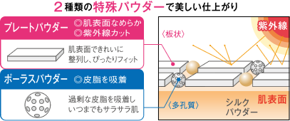 UVリキッド ミュー ヴィサージュ＜日焼け止め・美容液（フェイス用