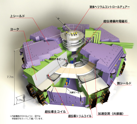 SRC | 仁科加速器科学研究センター