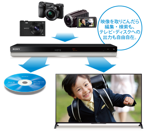 BDZ-ZW1000/BDZ-ZW500 特長 : 他機器とつないで楽しむ | ブルーレイ