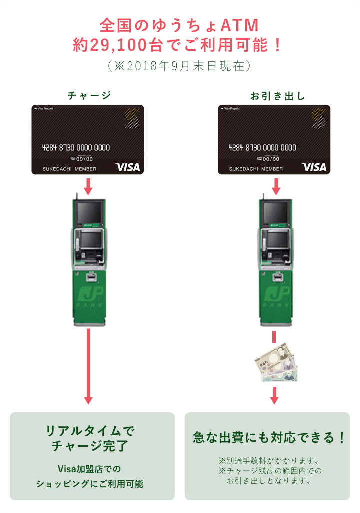 助太刀カードならゆうちょATMでチャージ・お引き出しができます