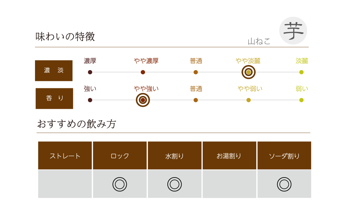 百年の孤独 2本 山ねこ きろく 焼酎4本 黒木本店 「百年の孤独