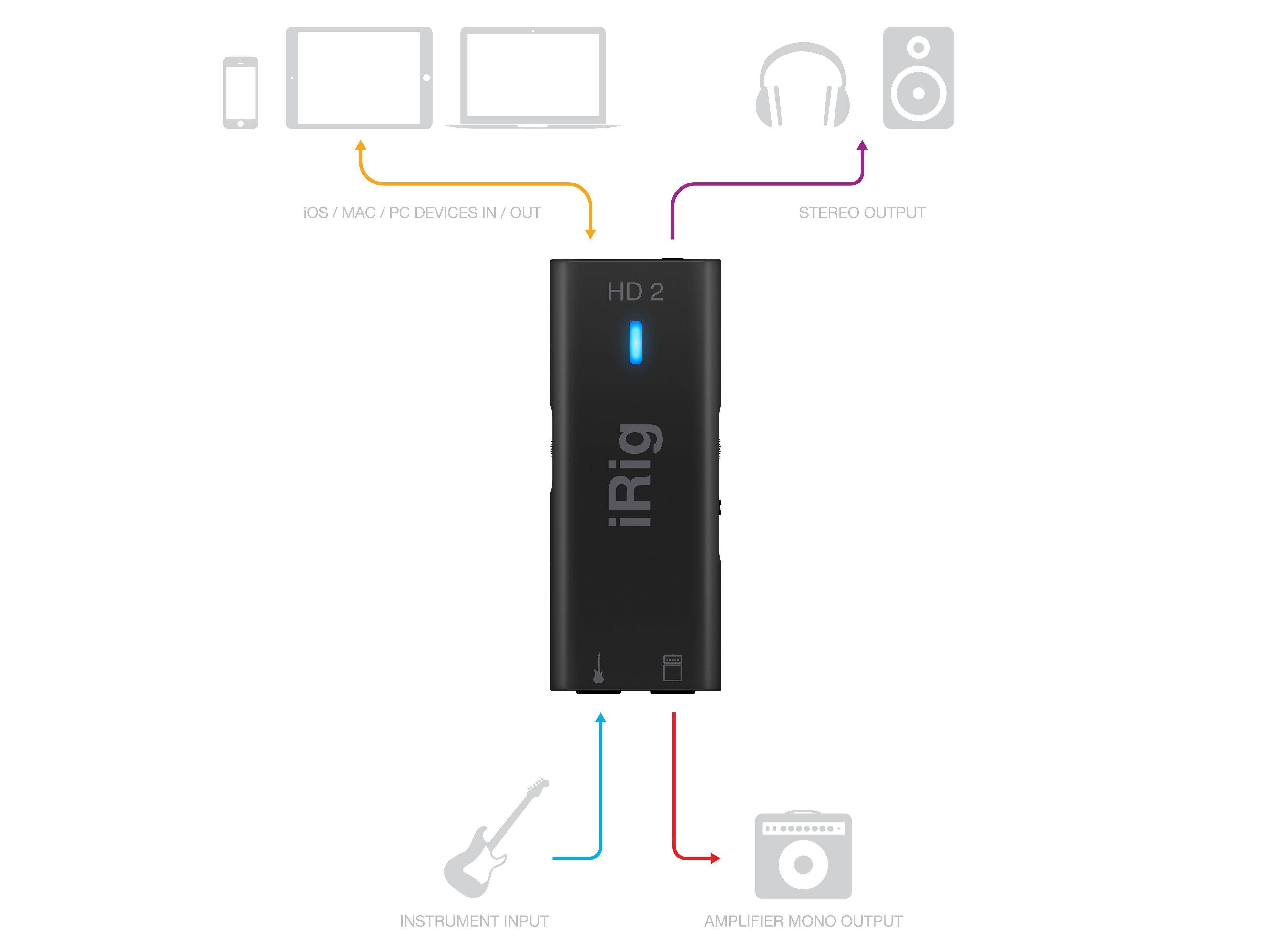 Buy sasku IK Multimedia iRig HD 2 Digital Guitar Interface | Sam