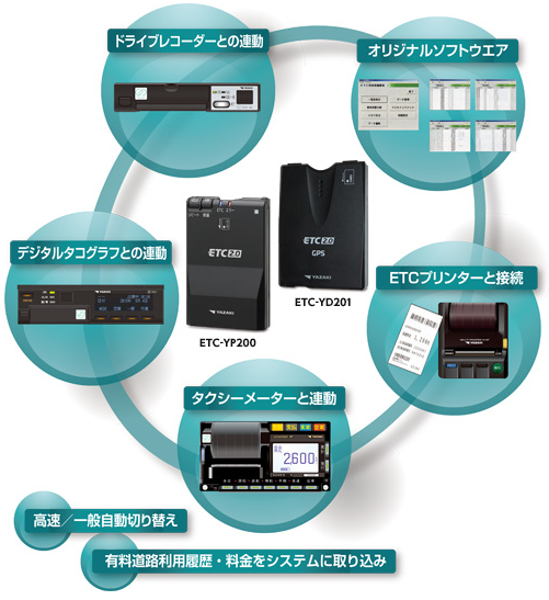 ETC-YP200