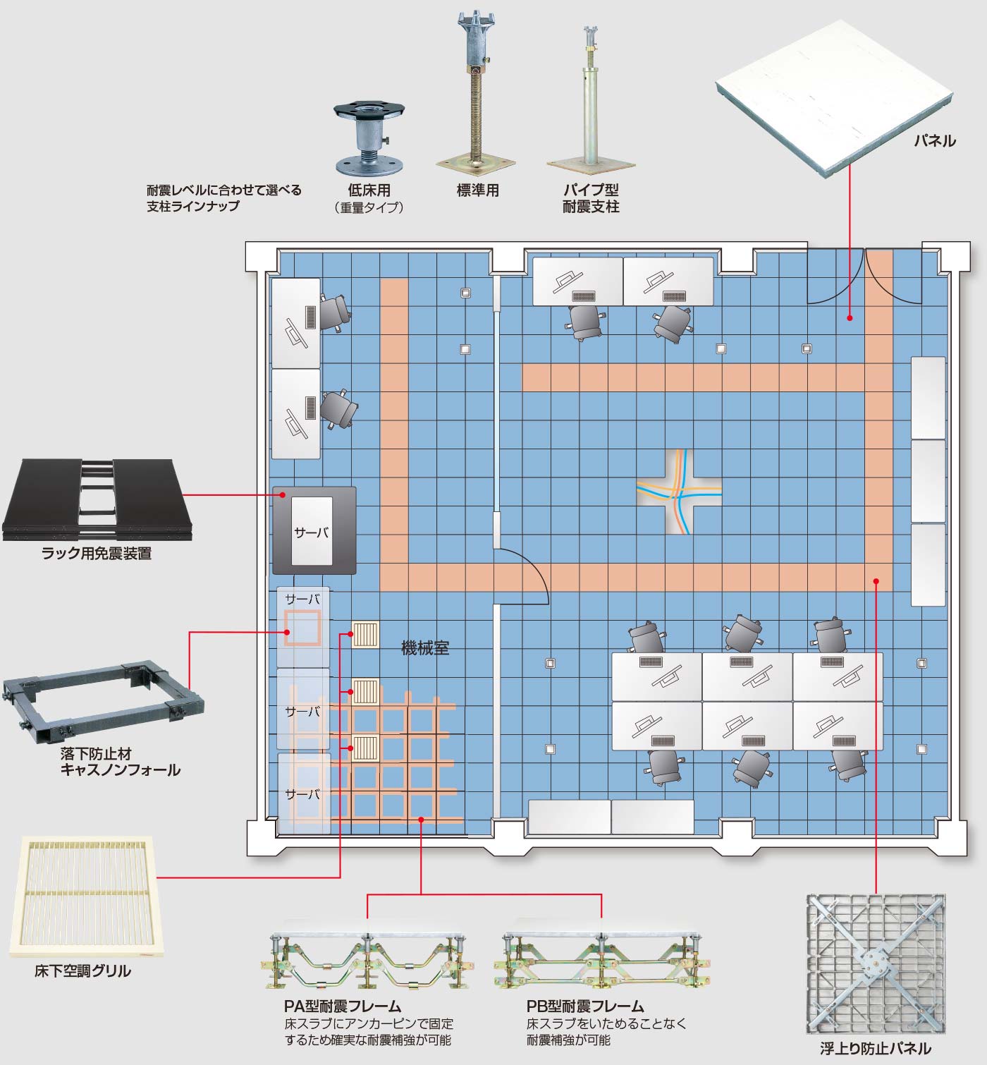 ダクトフロア｜フリーアクセスフロア｜地震対策｜株式会社昭電