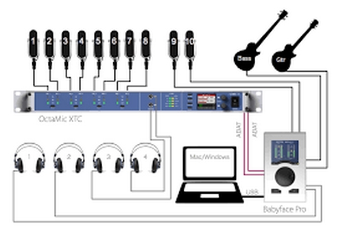 DTM・オーディオインターフェース】RME「babyface PRO」が大阪梅田