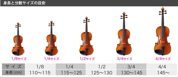お子さまのための「分数ヴァイオリン」全サイズございます！｜島村楽器