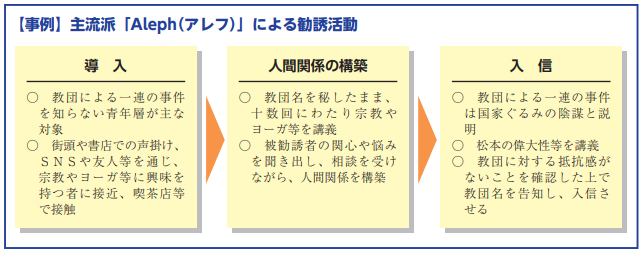 オウム真理教について／茨城県警察