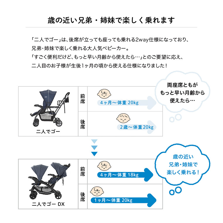 カトージ 二人乗りベビーカー 二人でゴーDX(専用レインカバー付き) 後