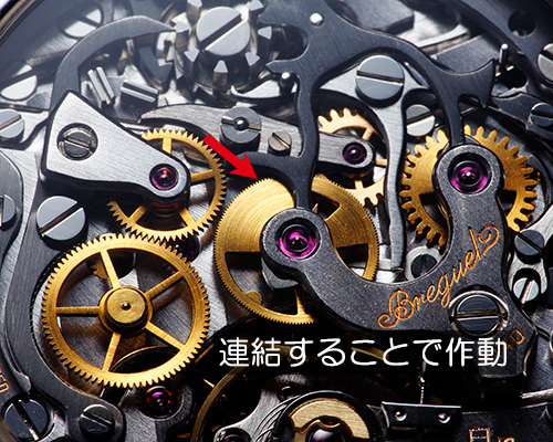 カム式？コラムホイール式？ クロノグラフの制御方式と駆動方式を徹底