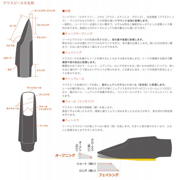 E.Rousseau ルソー 5R バリトンサックス クラシック ラバー マウス