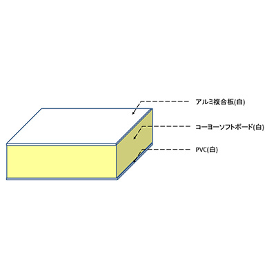 板材】Wチャンネル 50mm厚 3×6判 (910×1820) アルミ複合板 白 1枚梱包