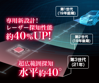 A370｜レーザー＆レーダー探知機｜Yupiteru(ユピテル)