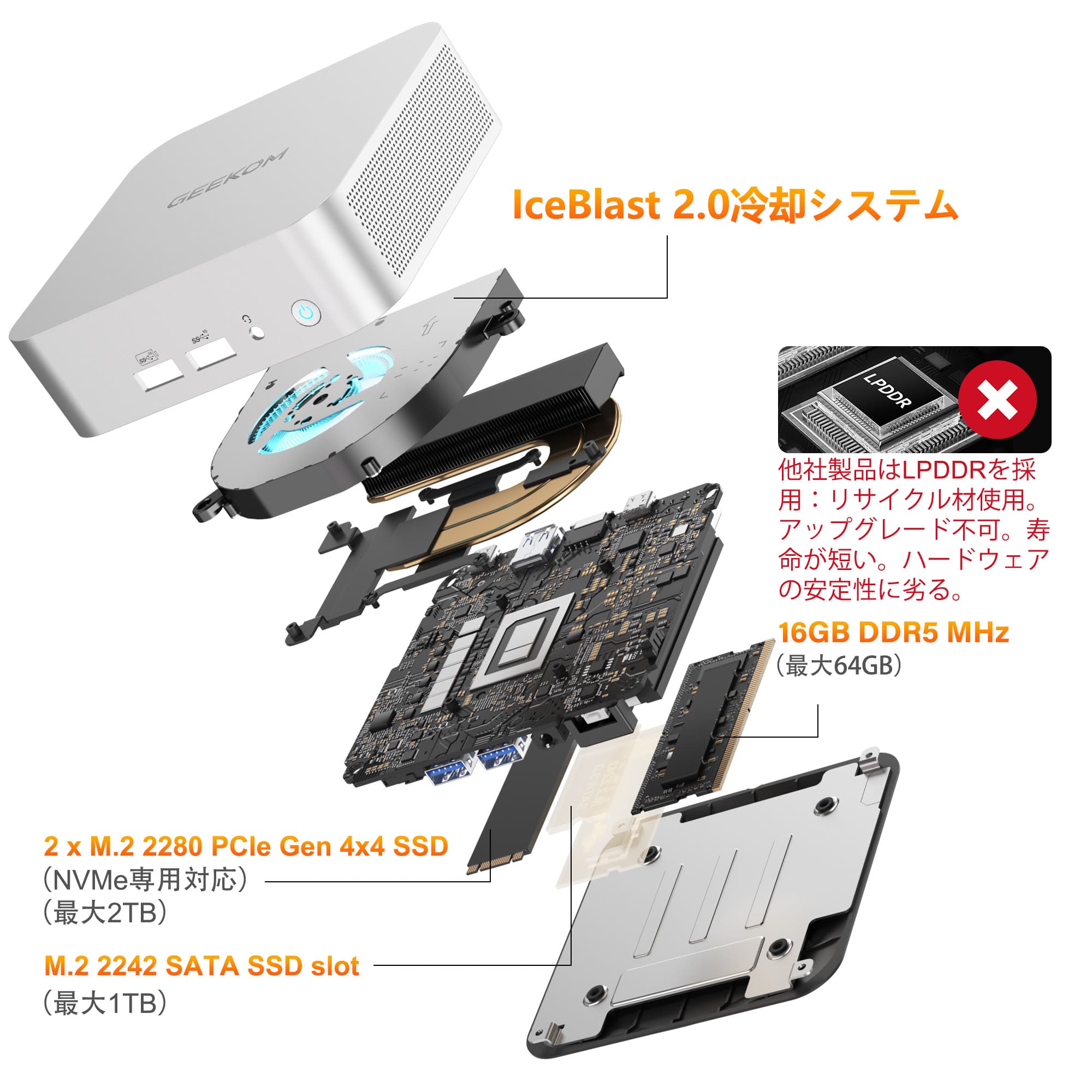 GEEKOM NUC A6 ミニPC |AMD Ryzen R7-6800 搭載