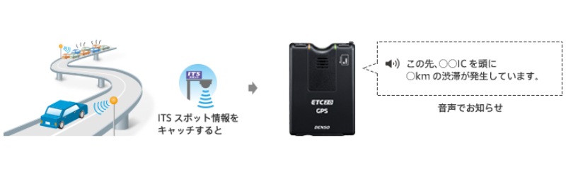 ETC デンソー DIU-A211 業務支援用 単体使用 ETC2.0車載器 12V/24V対応